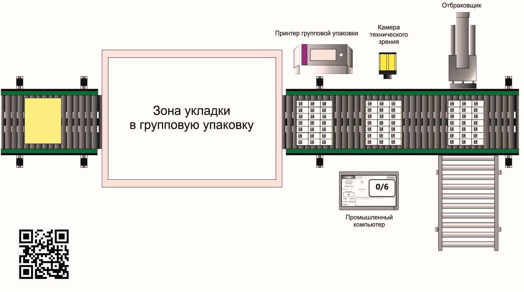 Промышленная маркировка | Товары для маркировки продукции